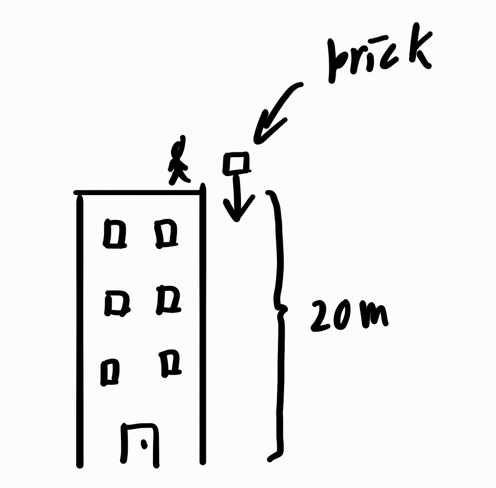 Brick falling from height 20m